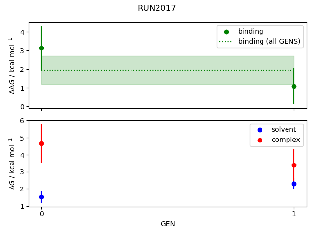 convergence plot