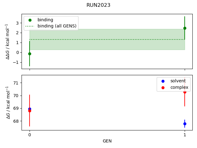 convergence plot