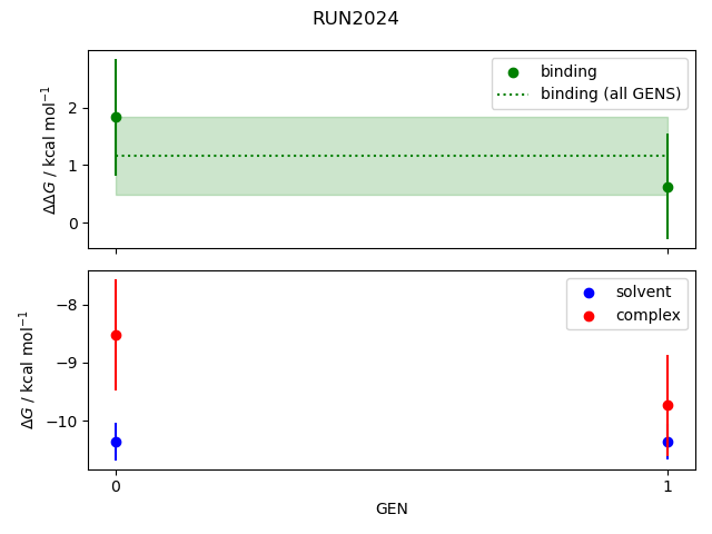 convergence plot