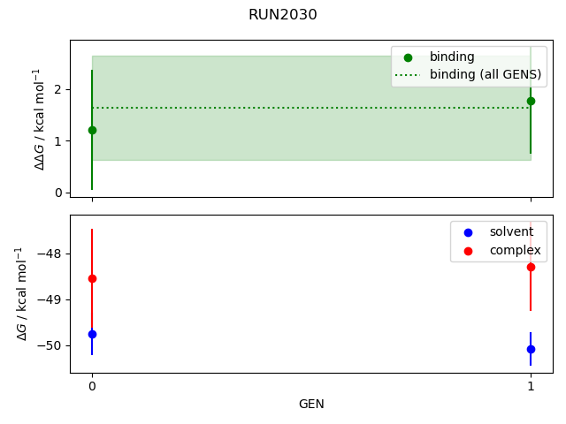 convergence plot