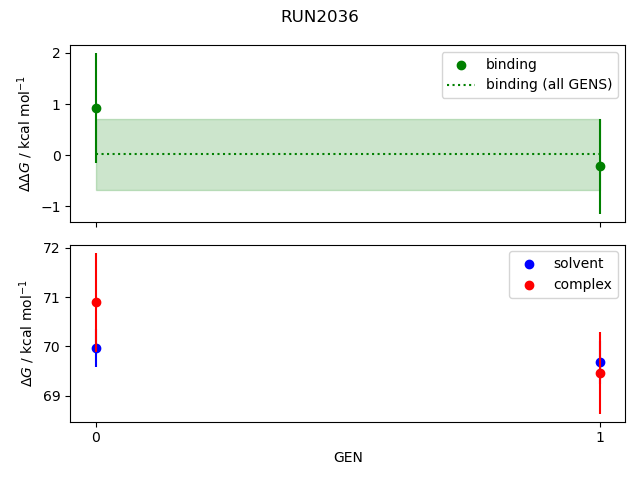 convergence plot