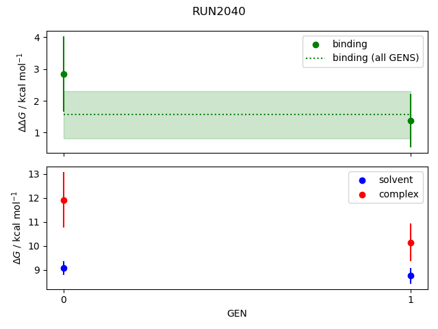 convergence plot