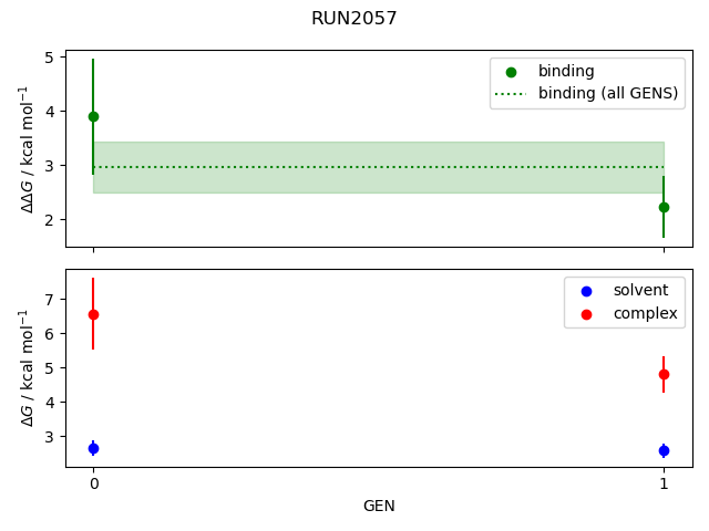 convergence plot