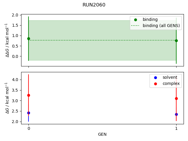 convergence plot