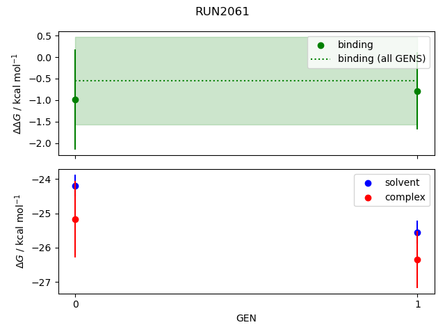 convergence plot