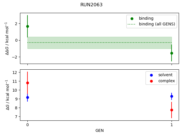 convergence plot