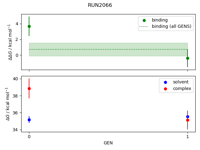 convergence plot