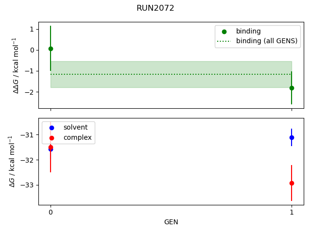 convergence plot