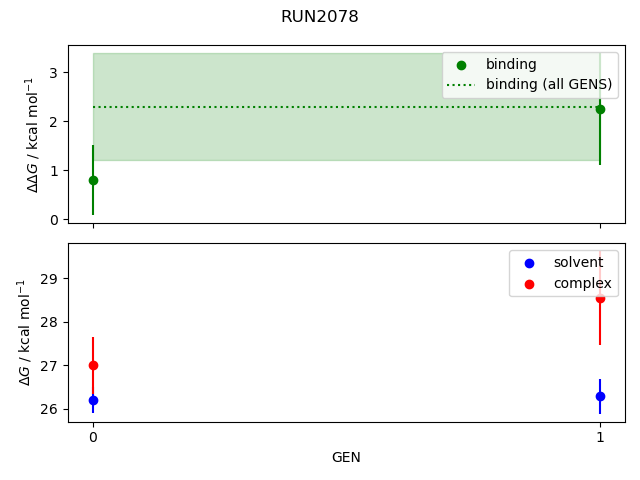 convergence plot