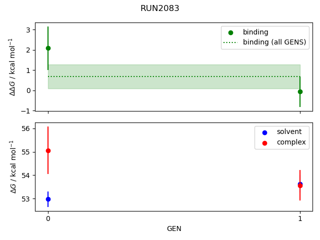 convergence plot