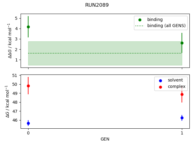 convergence plot