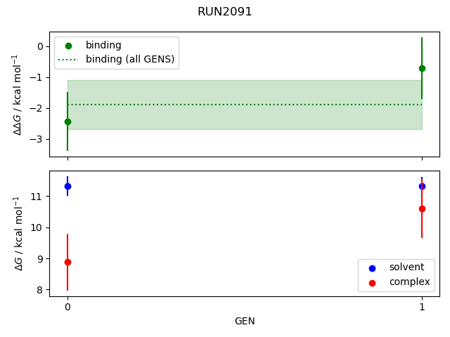 convergence plot