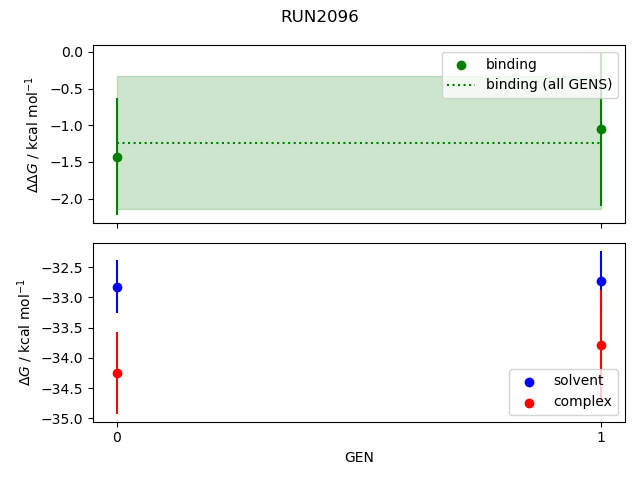 convergence plot