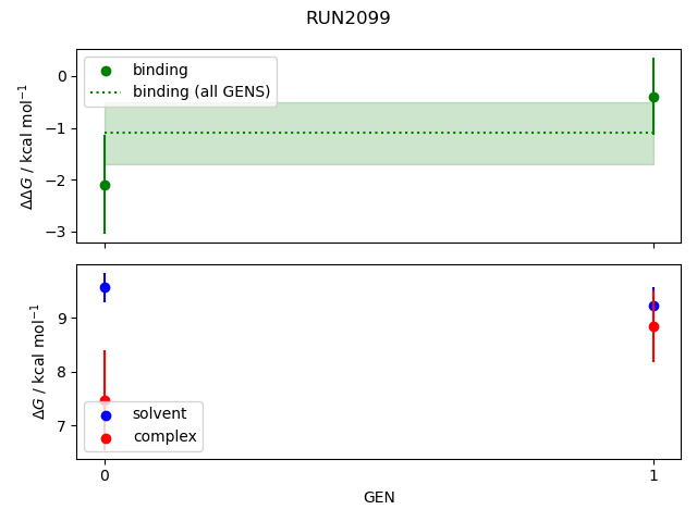 convergence plot