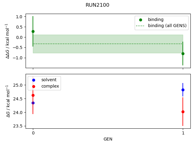 convergence plot