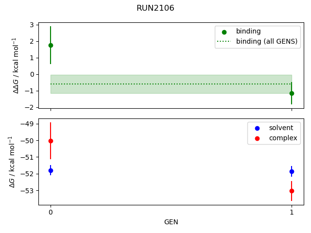 convergence plot