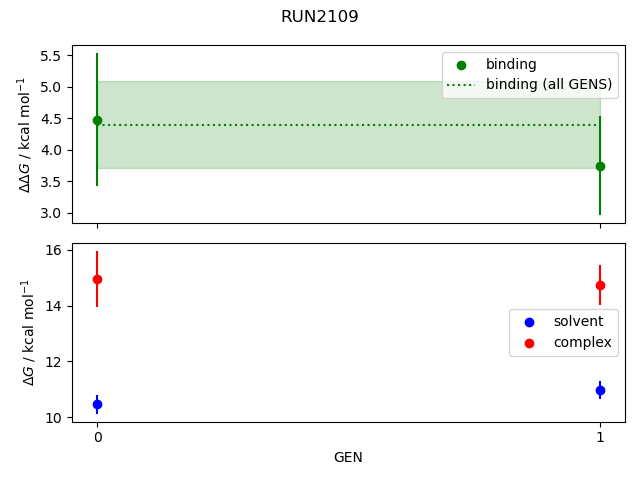 convergence plot