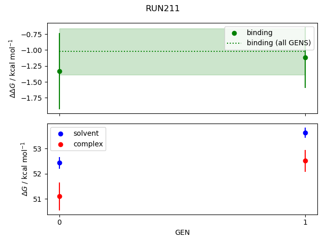 convergence plot