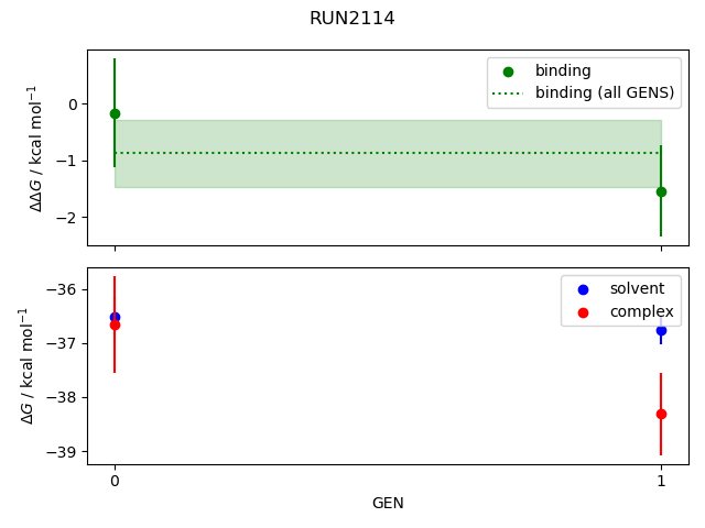 convergence plot