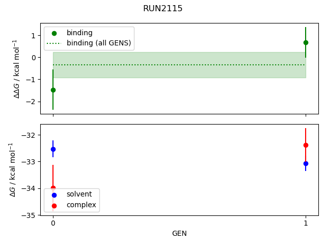 convergence plot