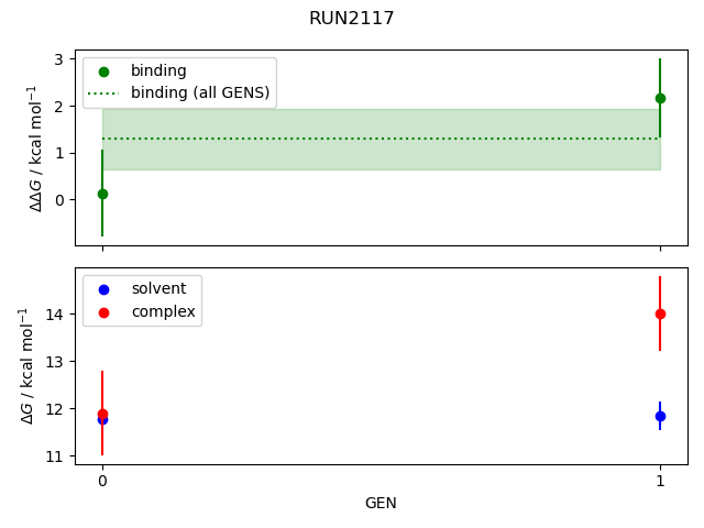 convergence plot