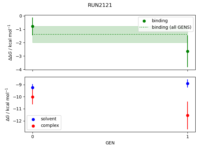 convergence plot