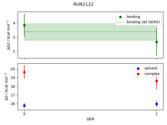 convergence plot