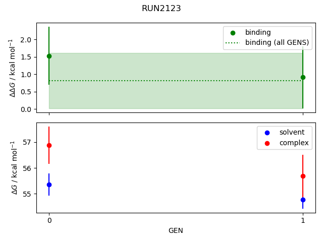 convergence plot