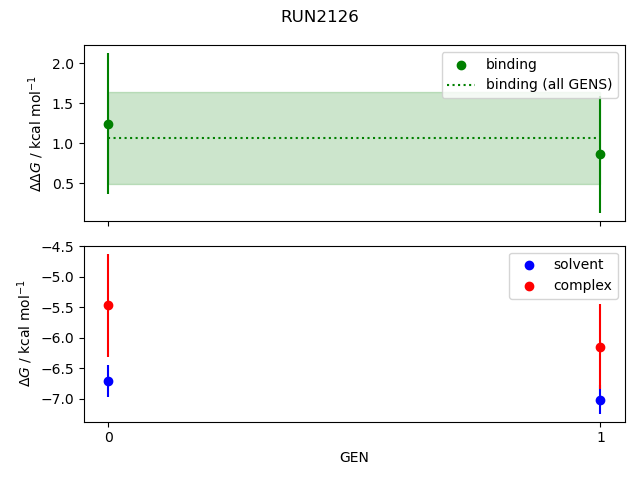 convergence plot