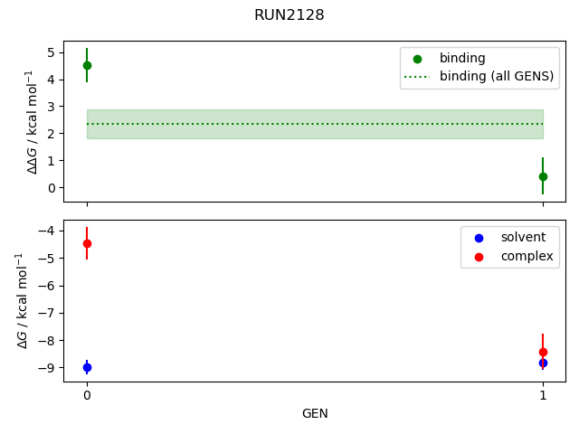 convergence plot