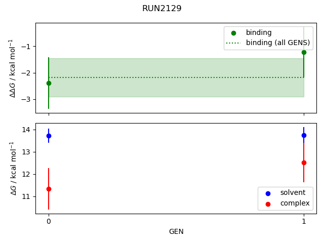 convergence plot