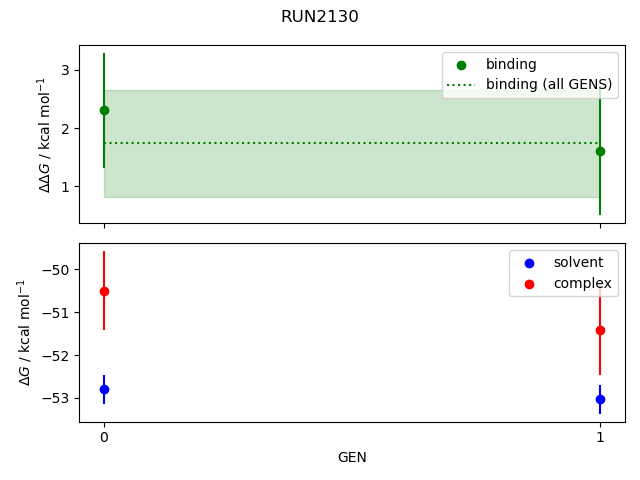 convergence plot