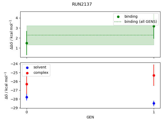 convergence plot