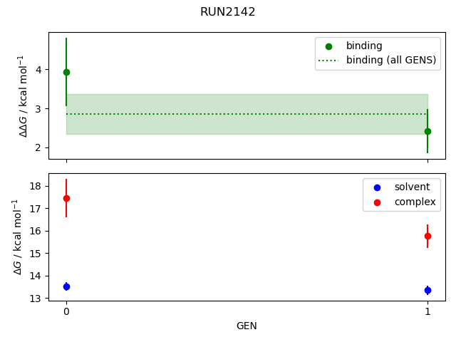 convergence plot