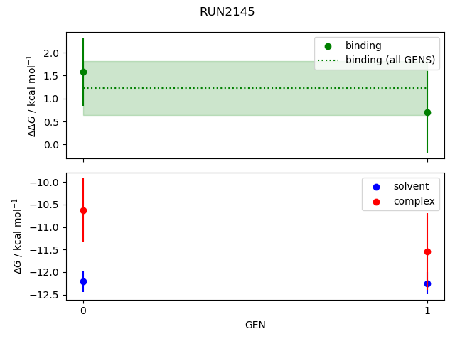 convergence plot