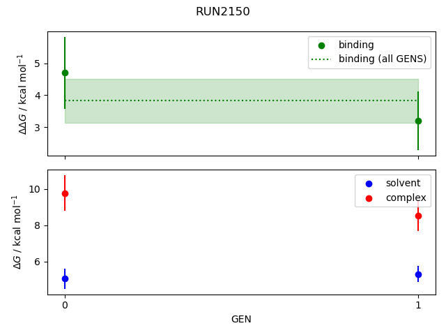 convergence plot