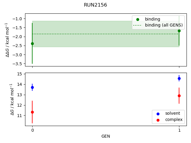 convergence plot