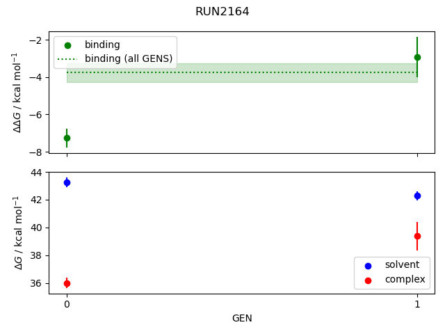 convergence plot