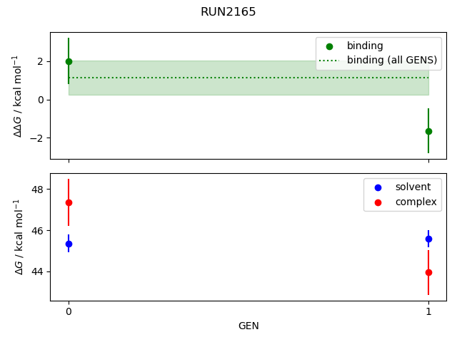 convergence plot