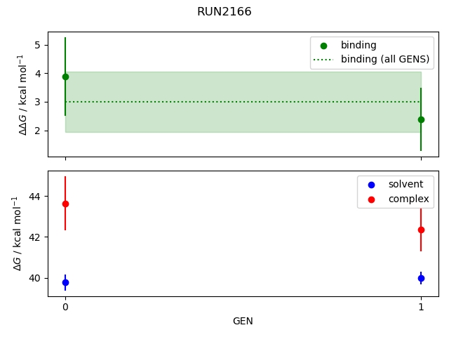 convergence plot