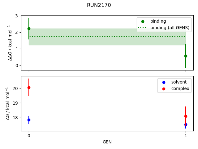 convergence plot