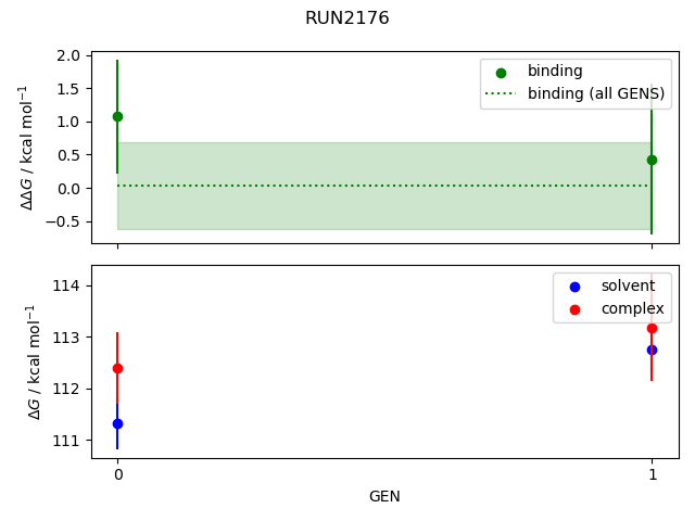 convergence plot