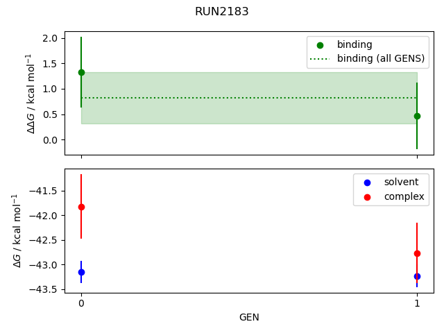 convergence plot