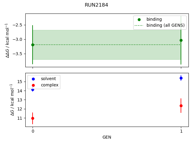 convergence plot