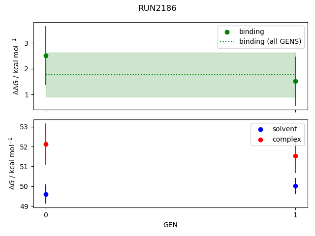 convergence plot