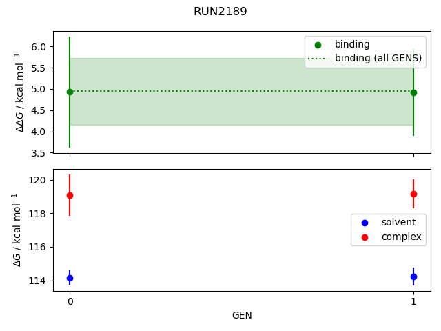 convergence plot