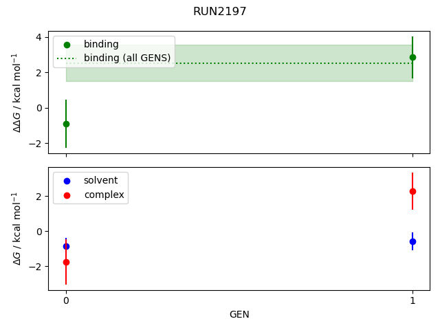 convergence plot