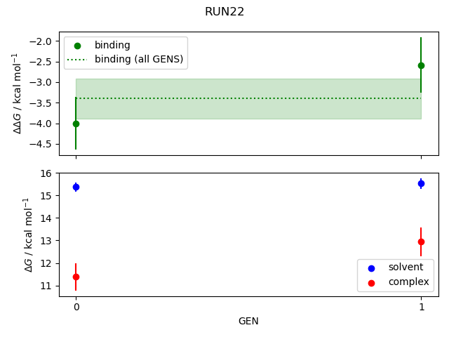 convergence plot