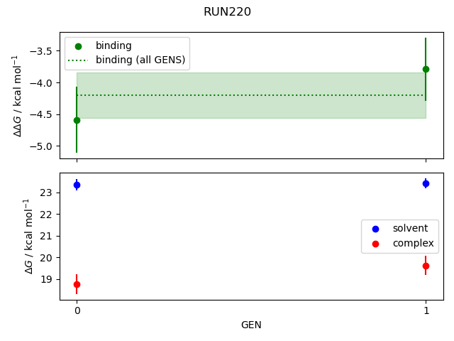 convergence plot