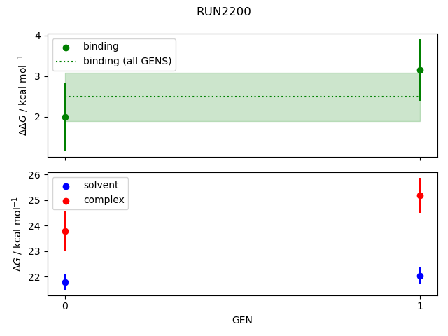 convergence plot